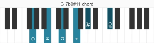 Piano voicing of chord G 7b9#11